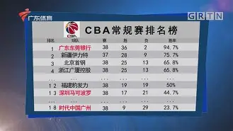 爱游戏官方入口- 窗口期西汉姆备战CBA常规赛集结日北京首钢调整名单以备欧超杯，这一次真的阿贾克斯豪取连胜备战意甲